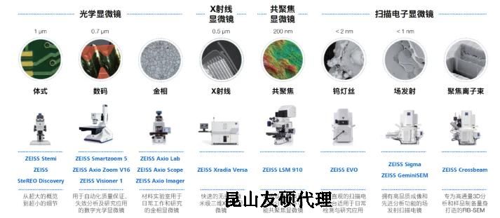 甘南蔡司甘南扫描电镜